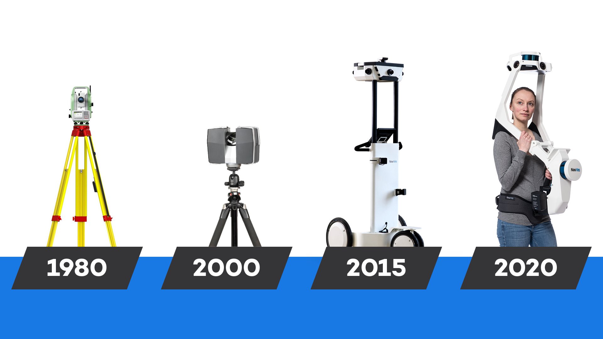 Powered by SLAM, robotic mapping is the next step in mobile mapping
