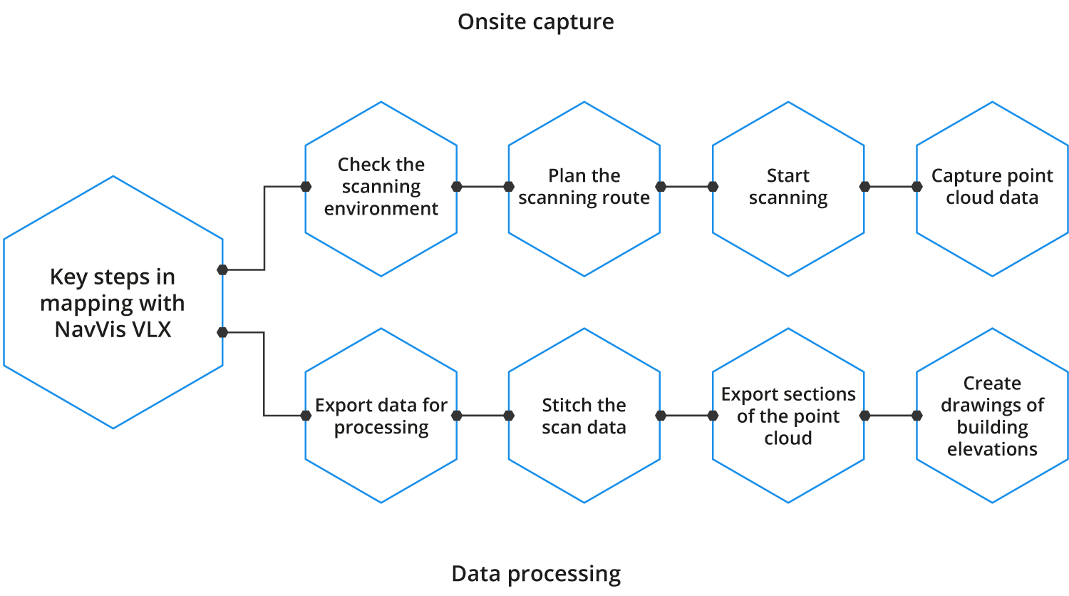 230620_chinese_case_study_workflow_graphic_EN