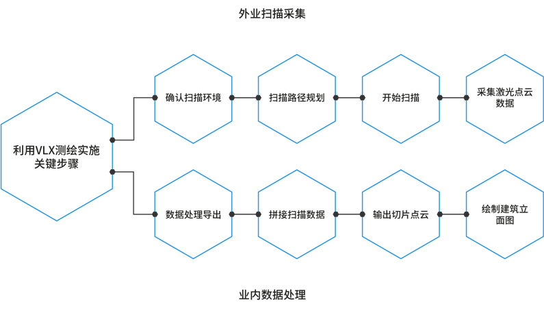 230620_chinese_case_study_workflow_graphic_ZH