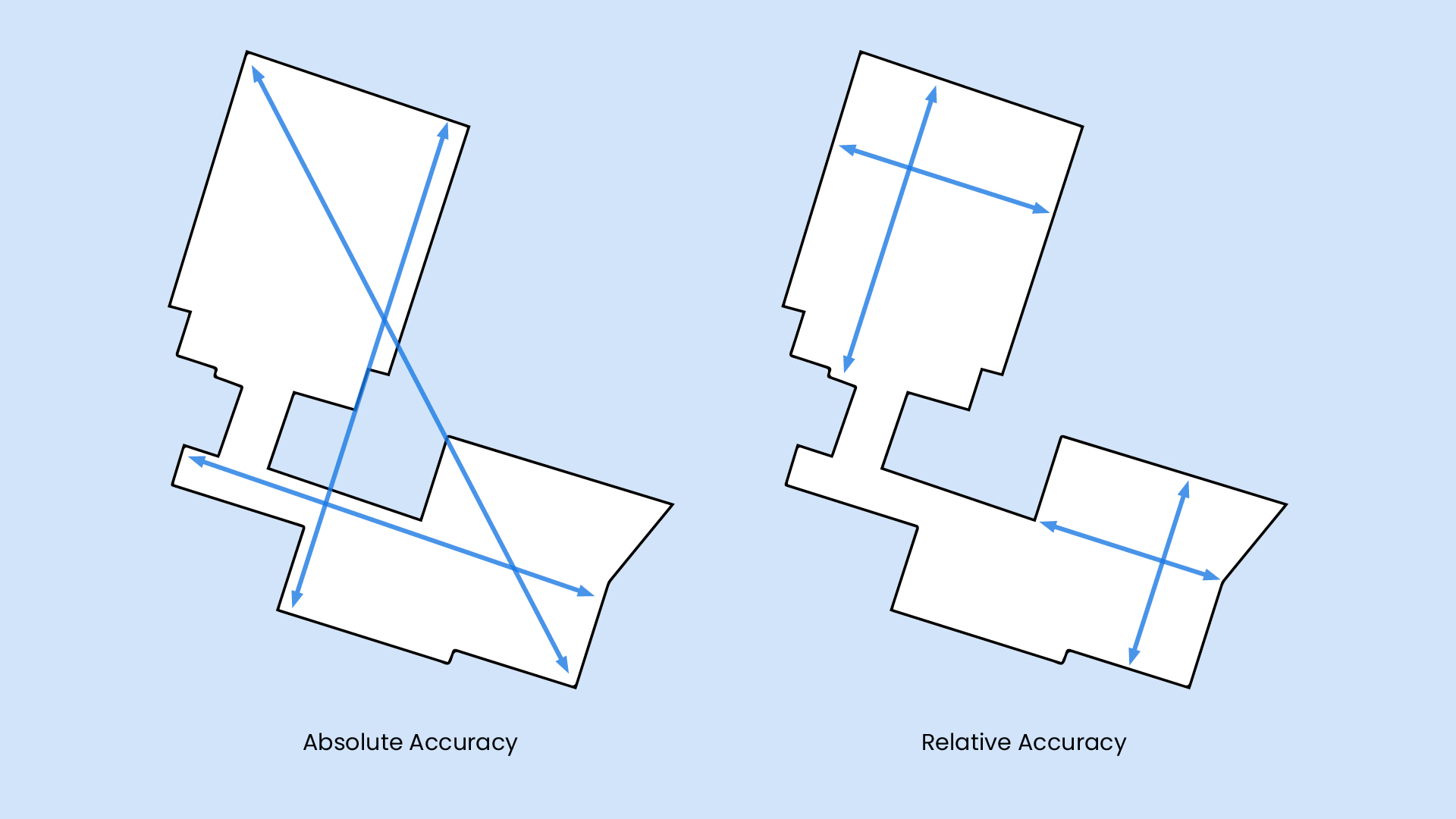 A-complete-guide-BlogPost-Accuracy-graphic