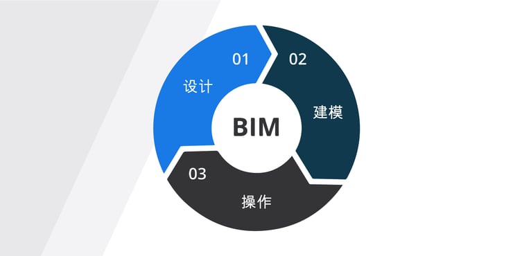 BIM-workflow-cn