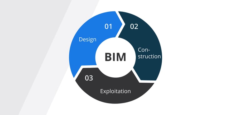 BIM-workflow-fr