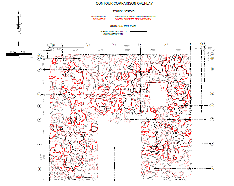 Contour comparison_corners and midpoints