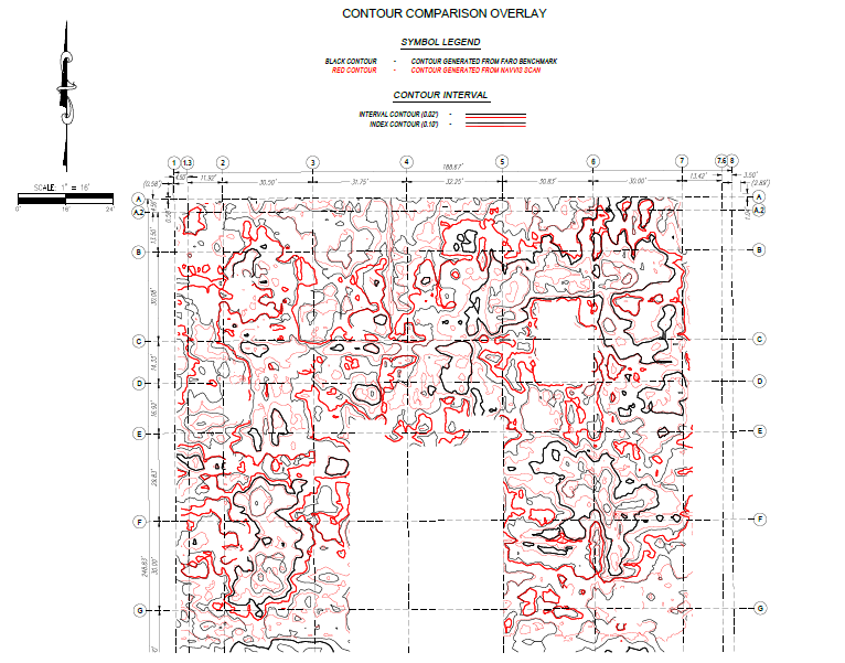 Contour comparison_corners only