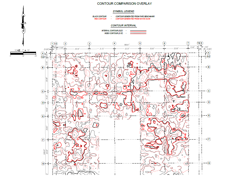 Contour comparison_full control