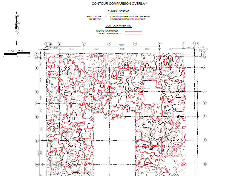 Contour comparison_no control