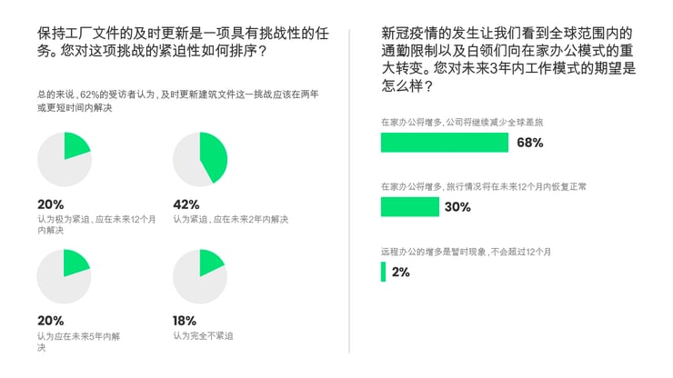 Digital-Factory-Research-Report-Blogpost-Graph-cn