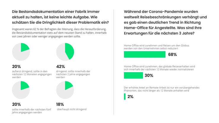 Digital-Factory-Research-Report-Blogpost-Graph-de