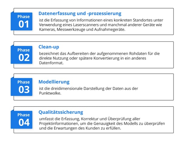 Future-of-Bim-Infographic-de