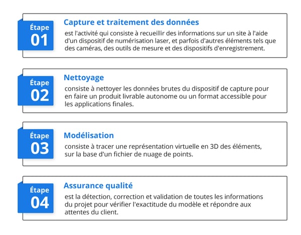 Future-of-Bim-Infographic-fr