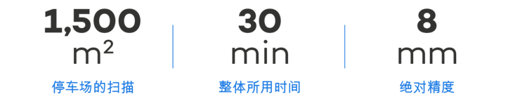 MM data ZH