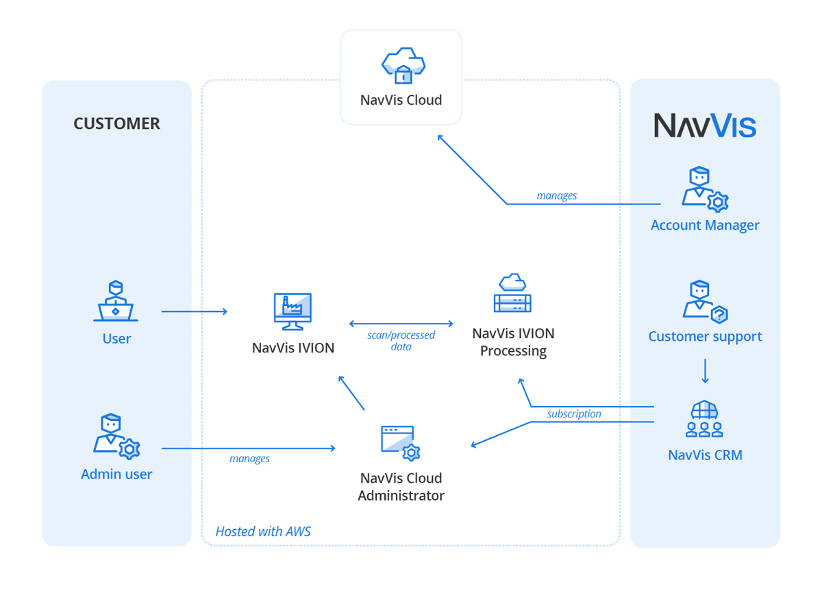 Security-NavVis-Cloud-1420x1017-trust-center-page-04292024