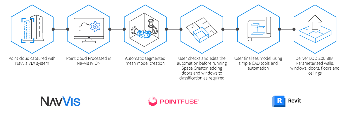 Navvis Control Point Sticker IBKS pushes the boundaries of scan-to-BIM in a towering project