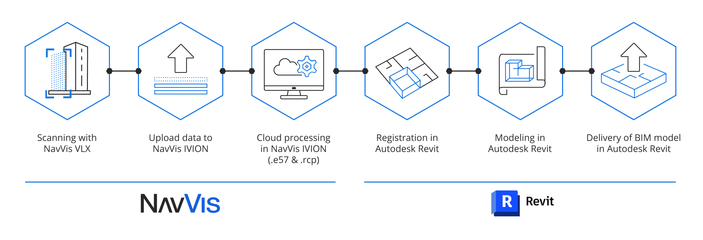 Workflow-navvis-revit_Zeichenfläche 1-png-Nov-11-2022-05-22-19-6204-PM