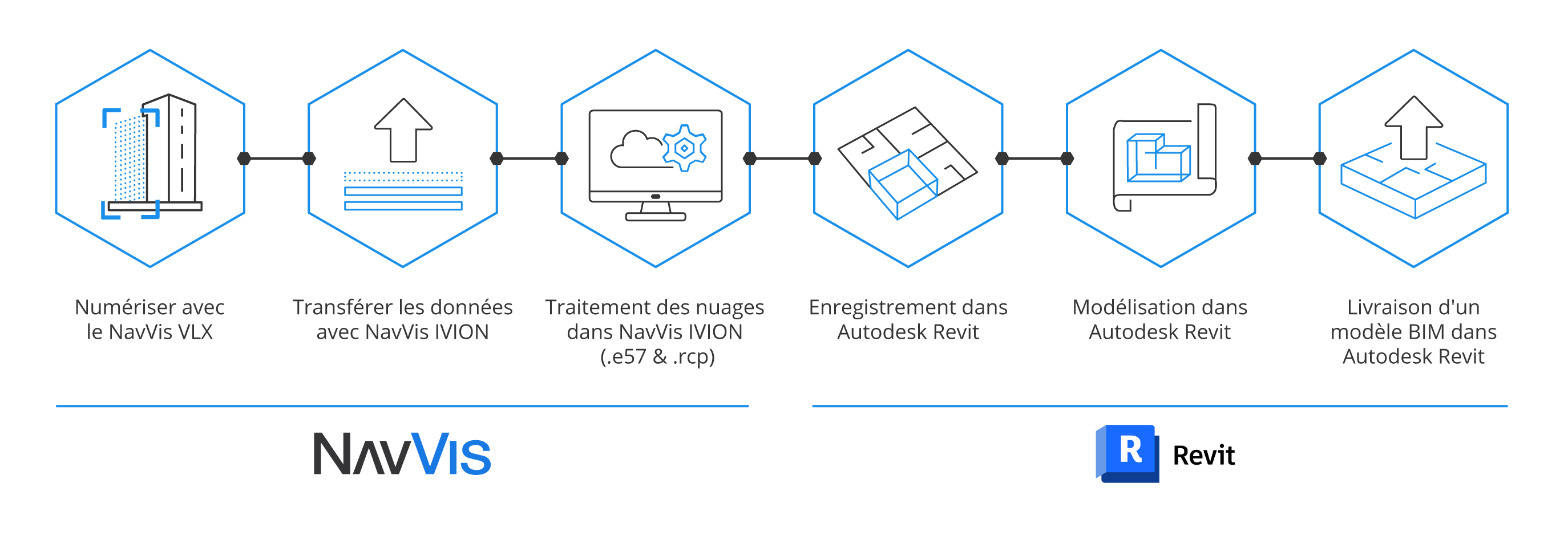 Workflow-navvis-revit_v2_FR