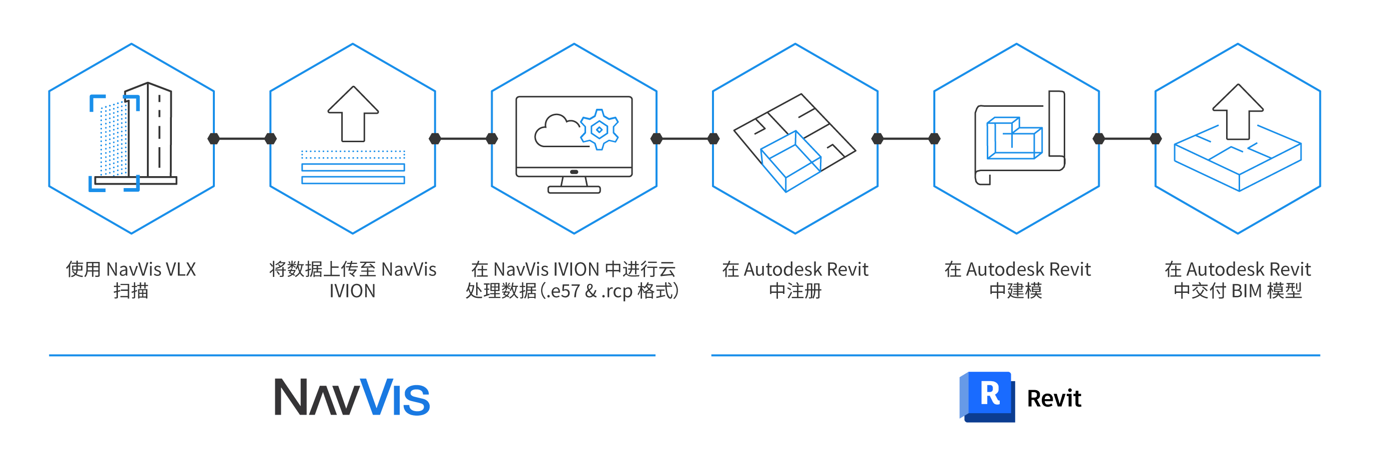 Workflow-navvis-revit_v2_ZH