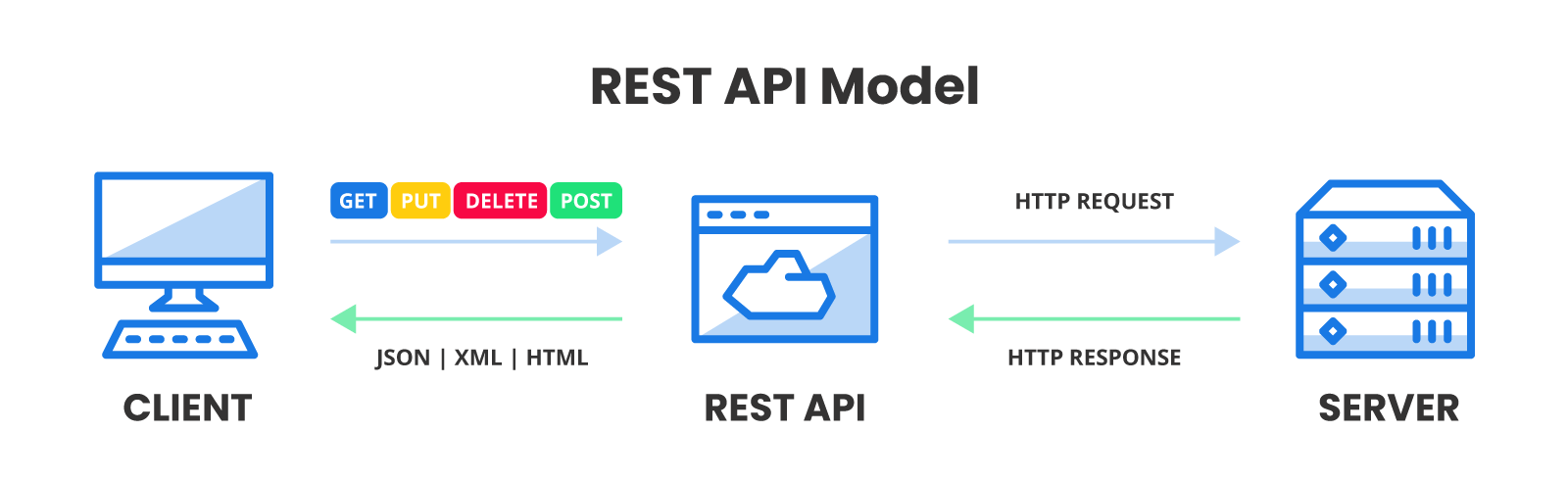 api-rest-model-png