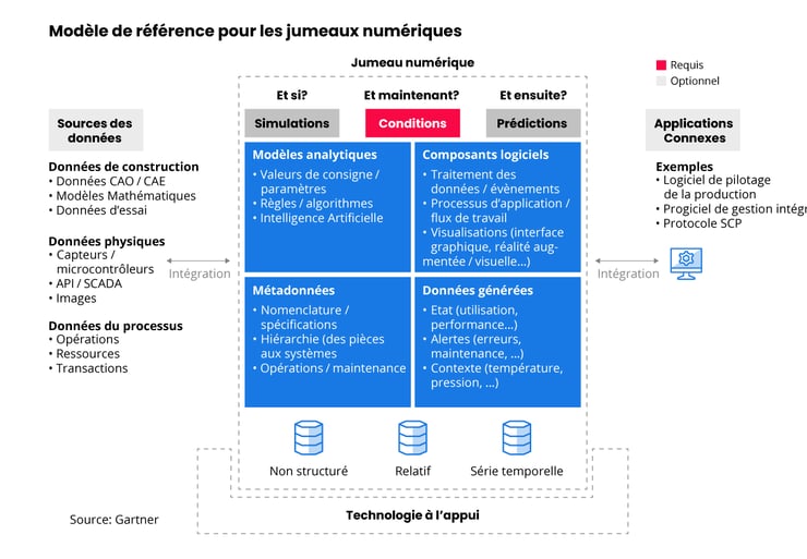 gartner-digital-twin_FR