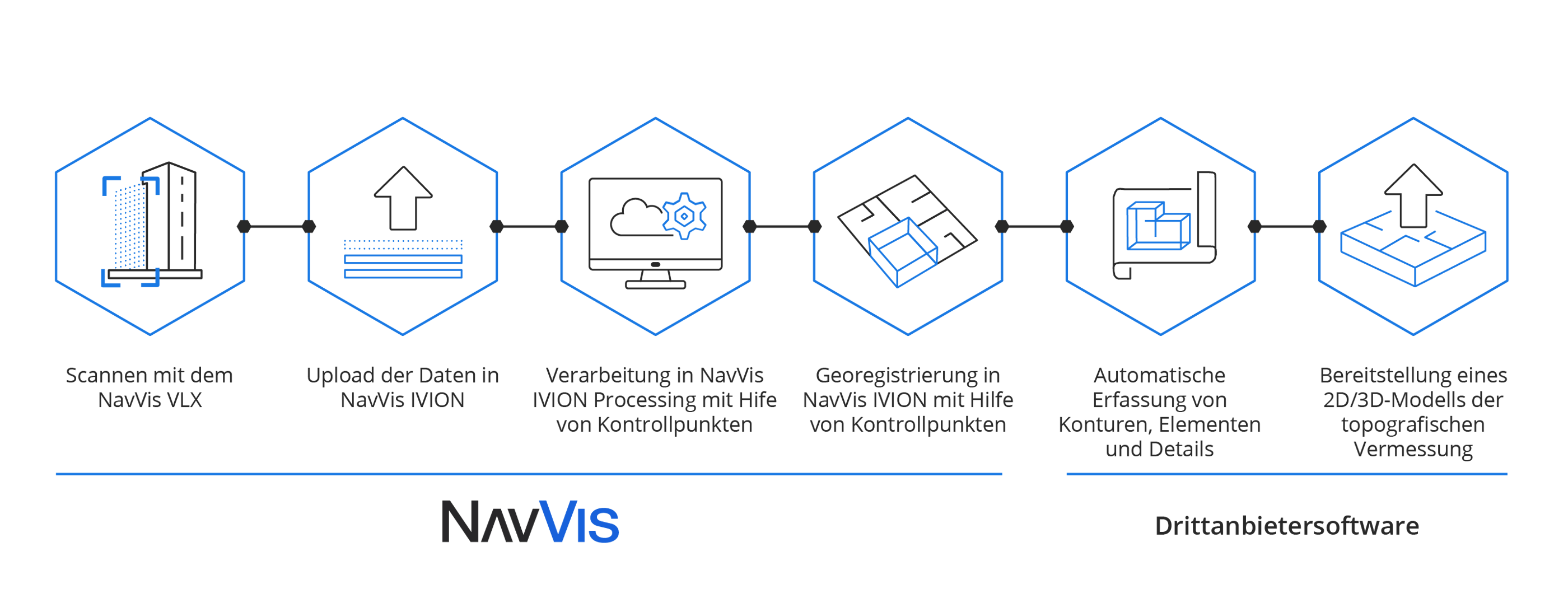 workflow-NavVis-3rd-Party-DE-2863x1102