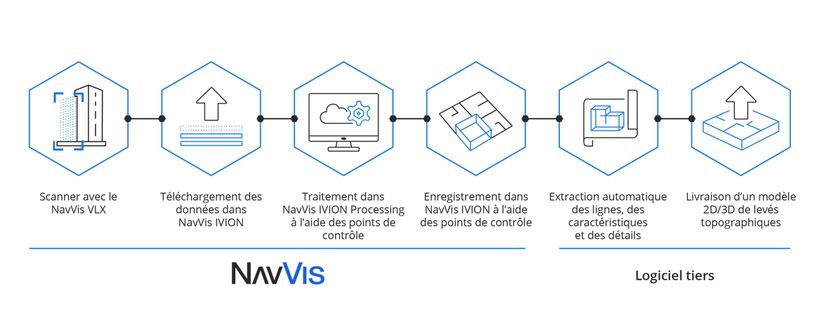 workflow-NavVis-3rd-Party-FR-2863x1102