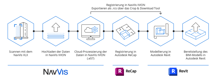 workflow-NavVis-ReCap-Revit-DE-2863x1102