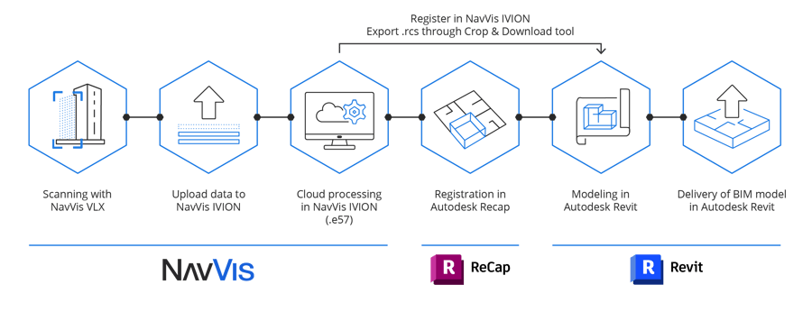 workflow-NavVis-ReCap-Revit-EN-2863x1102