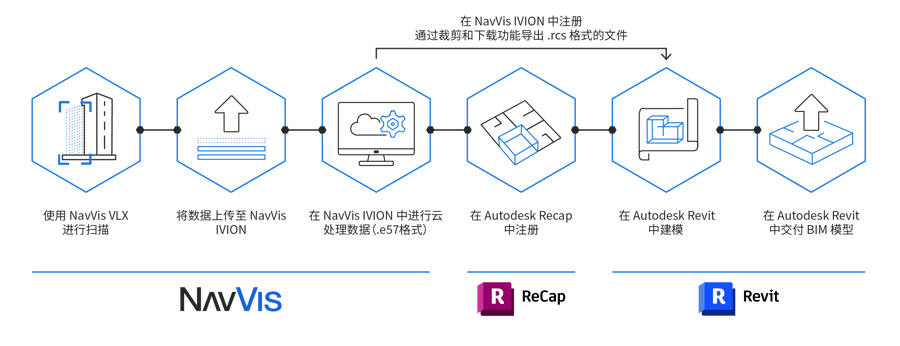workflow-NavVis-ReCap-Revit-ZH-2863x1102