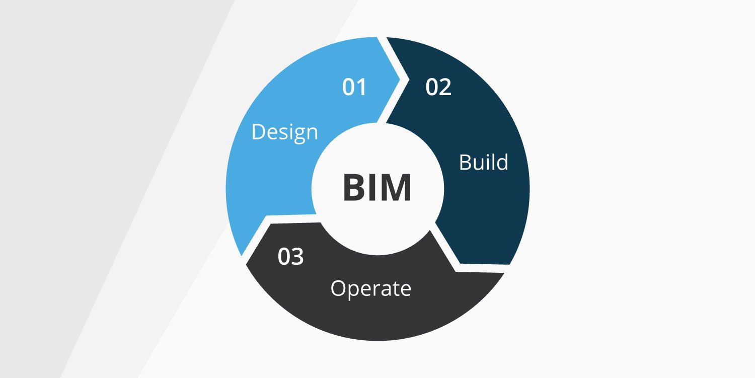 BIM_workflow